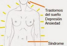 Fibromialgia: diagnóstico, síntomas y tratamientos fibromialgia