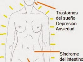 fibromialgia