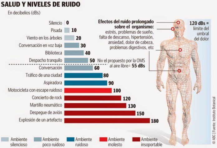 Ruido-y-salud