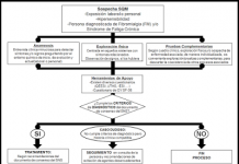 Sensibilidad Química Múltiple (SQM) sensibilidad química múltiple