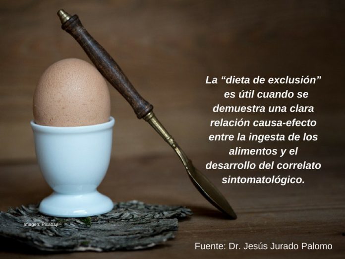 Dieta de exclusión Dieta de exclusión.