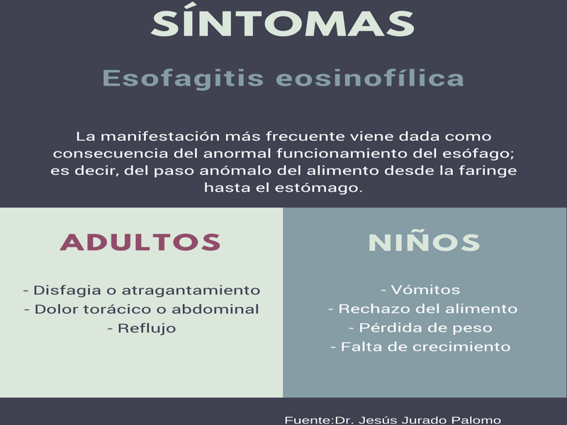 Síntomas esofagitis eosinofílica.