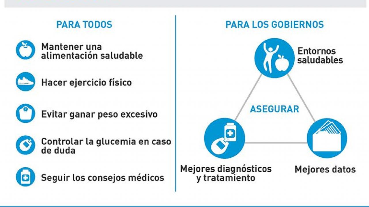 Oms perdida de peso website Oms perdida de peso website