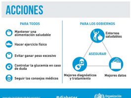 Acciones para prevenir la Diabetes.