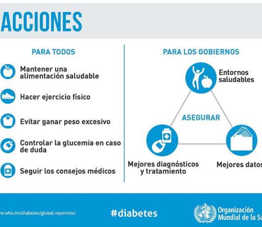 Diabetes: una enfermedad muy vinculada a la obesidad Acciones para prevenir la Diabetes.