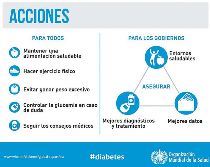 Acciones para prevenir la Diabetes. Acciones para prevenir la Diabetes.