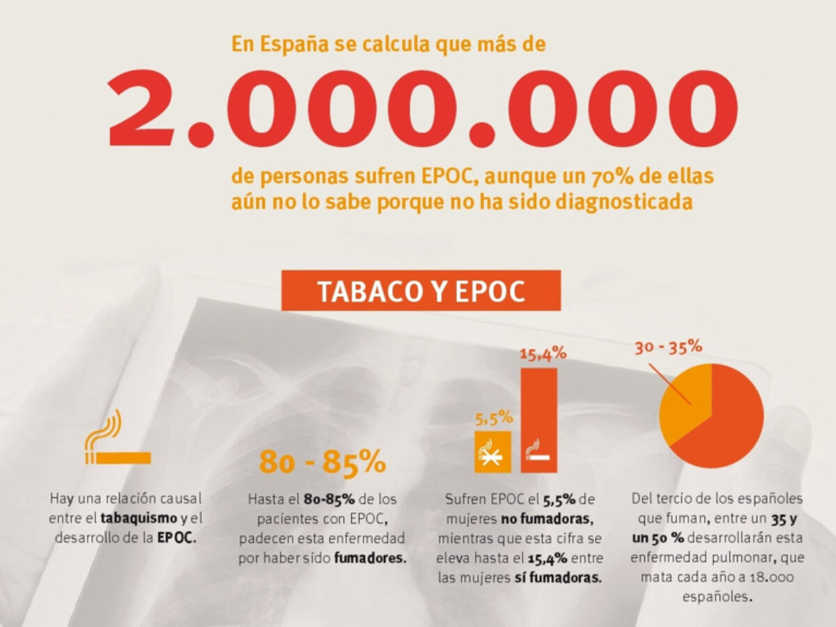 esperanza de vida para una persona con enfisema pulmonar