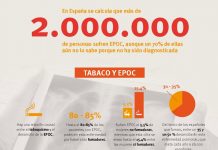 ¿Qué es la EPOC? Infografía sobre EPOC