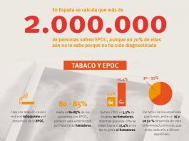 ¿Qué es la EPOC? Infografía sobre EPOC