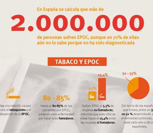 Infografía sobre EPOC