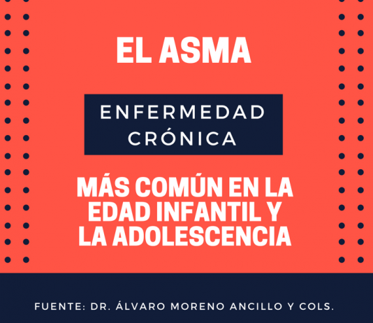 El asma es la enfermedad crónica más común en la infancia y adolescencia