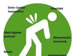 Prevenir dolor lumbar, prevención del lumbago
