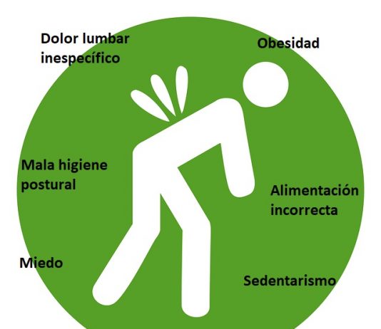 Prevenir dolor lumbar, prevención del lumbago