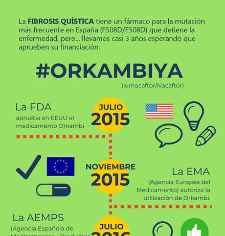 Orkambi ya, parar la fibrosis quistica