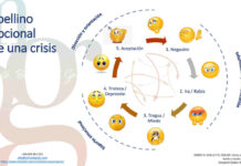 Gestión del cambio en tiempos de coronavirus Gestión del cambio y coronavirus