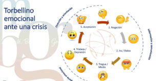 Gestión del cambio y coronavirus