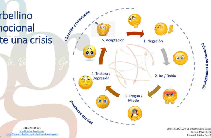 Gestión del cambio y coronavirus