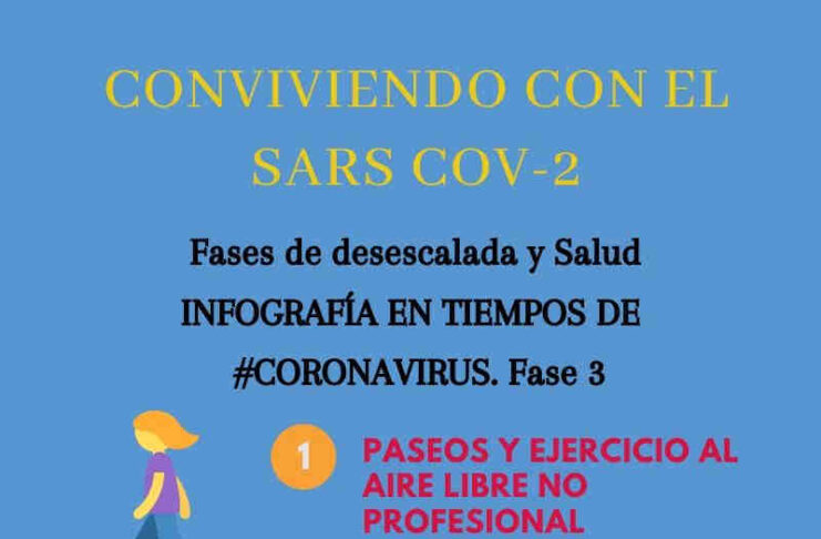 fases de desescalada fase 3