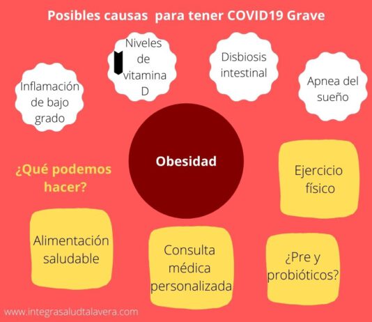 Obesidad, Covid19 e inmunidad Obesidad, covid 19, inmunidad