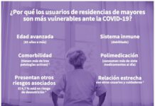 Prevención y supervivencia ante COVID-19 en grupos de riesgo Grupos de riesgo COVID-19